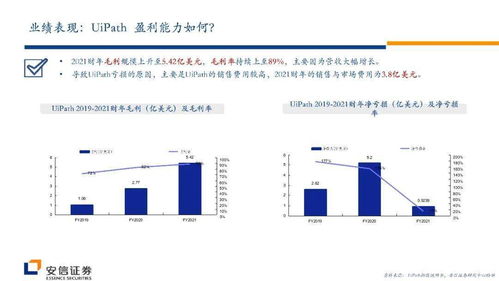 從UiPath發(fā)展看RPA行業(yè)的演進(jìn)與未來趨勢(shì)