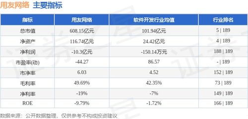 本周市場(chǎng)觀察 用友網(wǎng)絡(luò)股價(jià)周漲4.10%，主力資金凈流出超兩千萬