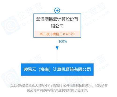 新經(jīng)濟在海南丨桌面云方案提供商噢易云落子海南，加速計算機軟硬件開發(fā)與銷售布局