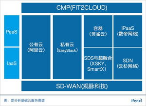 基礎云服務30強榜單八月發布，誠邀優秀企業共繪行業未來